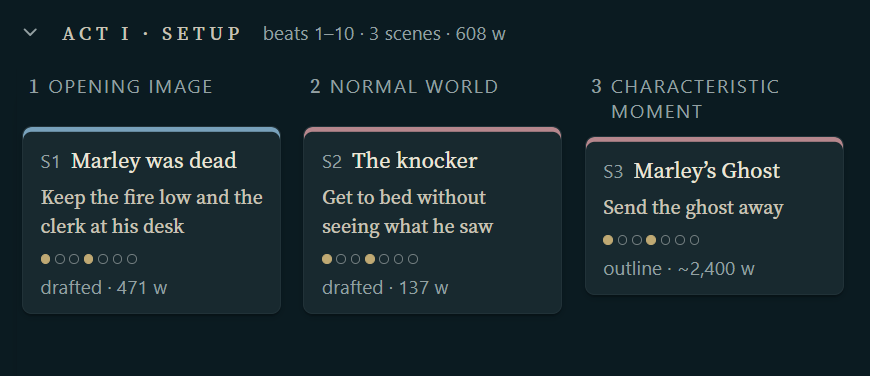 Plotwright’s scene board at night: the first act of a demo story, with three scene cards